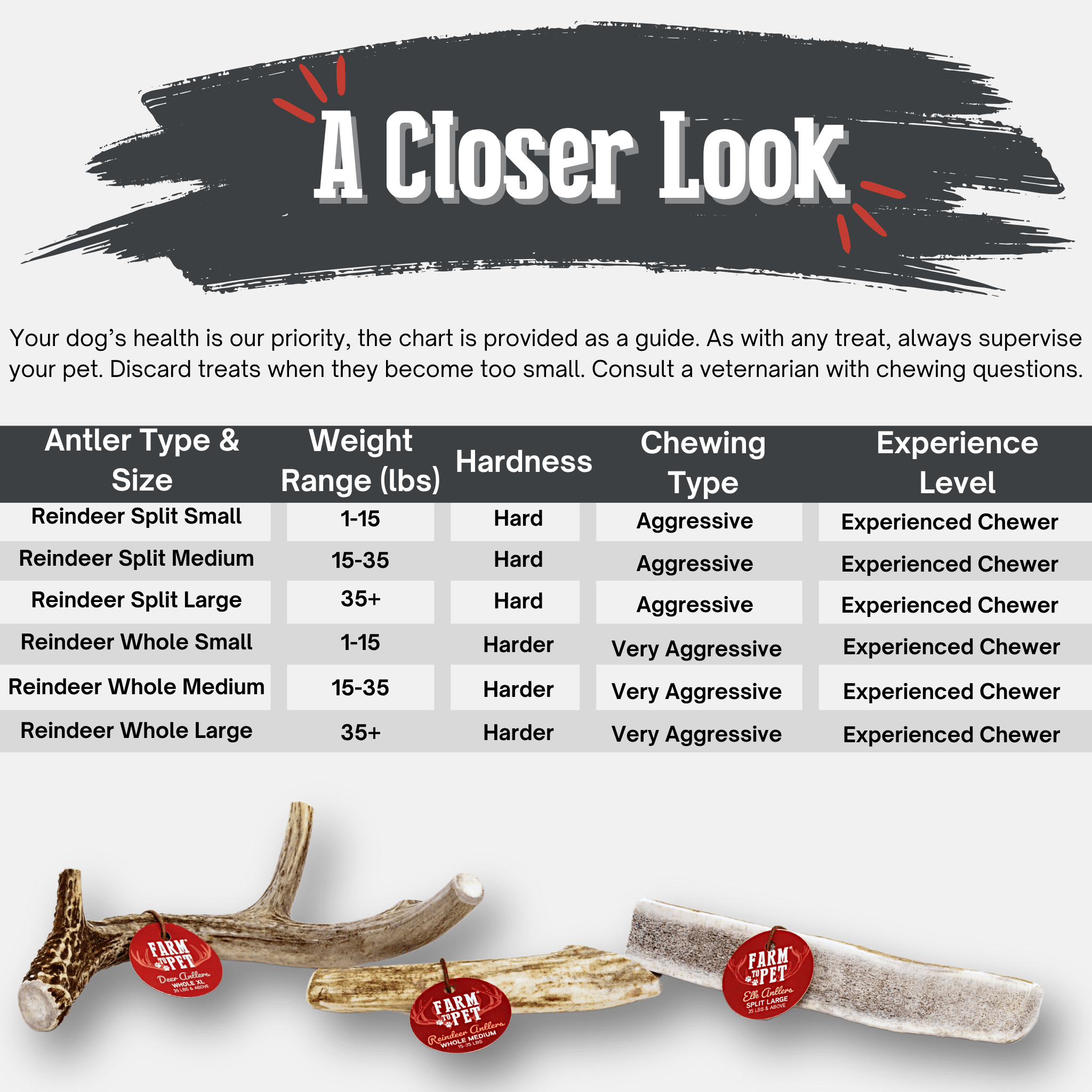 Reindeer Antler Dog Chews | Organic Chews for Dogs - Boske.store