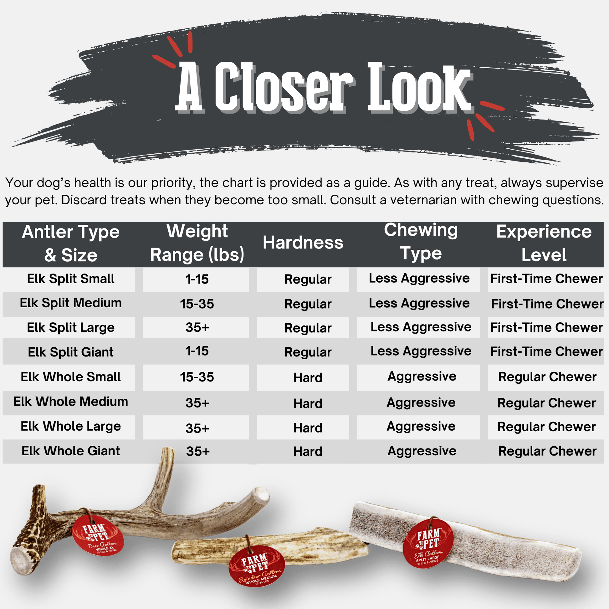 Elk Antler Dog Chews | All - Natural Whole and Split Elk Antler Chews for Dogs - Boske.store