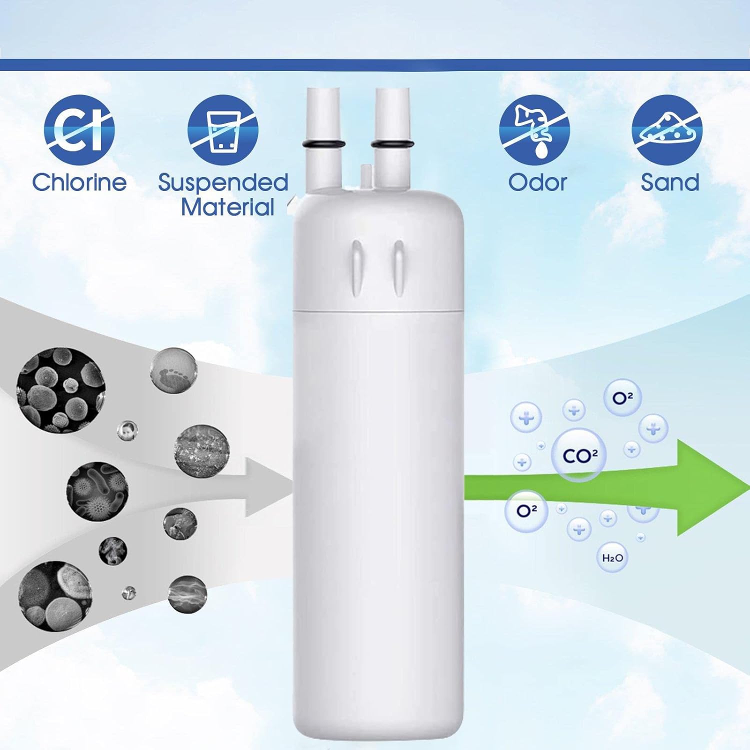 Kenmore Replacement Refrigerator Filter 9081 Cartridge P8RFKB2L | 04609081000 - Boske.store