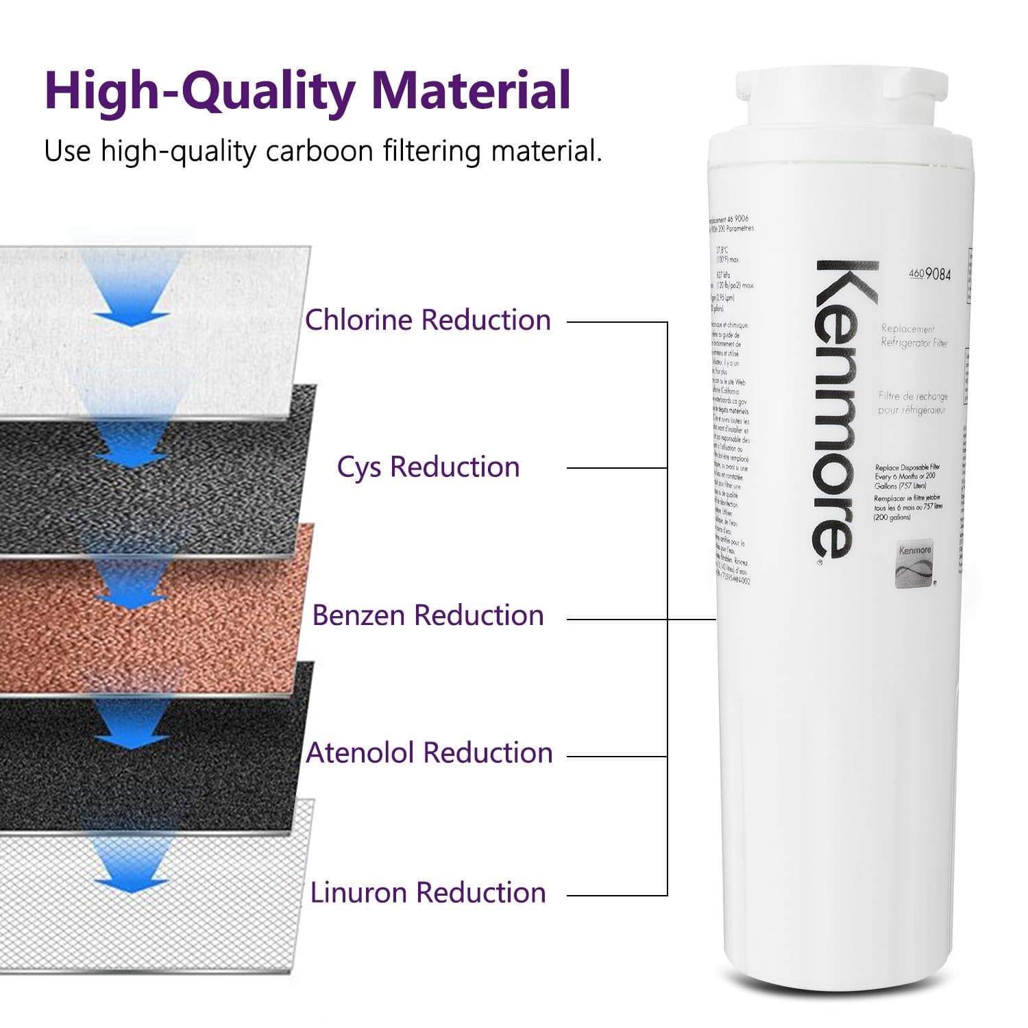 Kenmore 9084 Refrigerator Ice & Water Replacement Filter - Boske.store